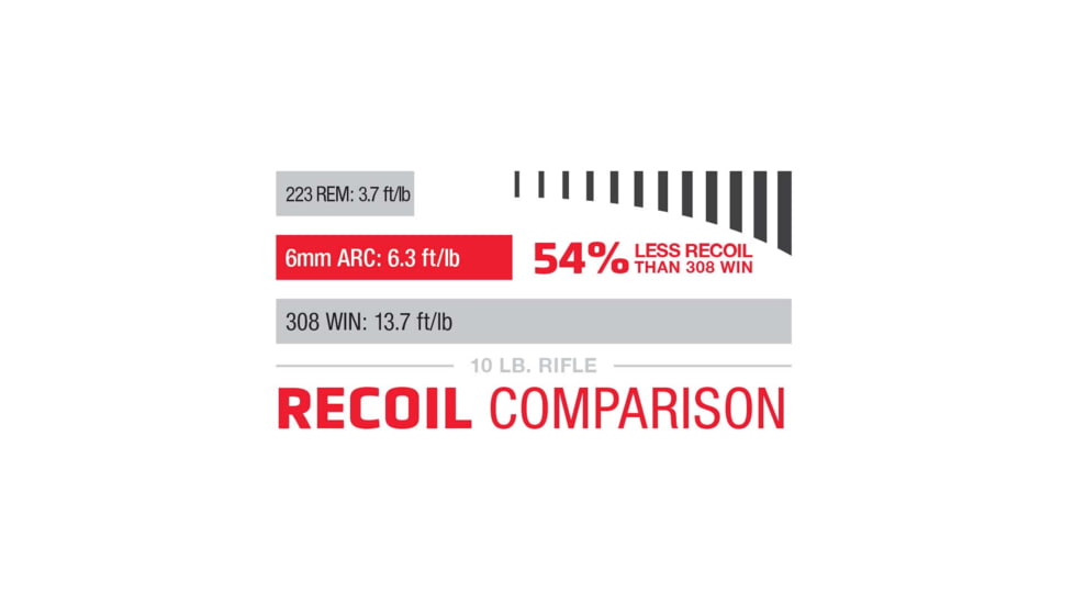 Hornady Match 6mm ARC 108 grain Extremely Low Drag Match Brass Cased Centerfire Rifle Ammo, 20 Rounds, 81608