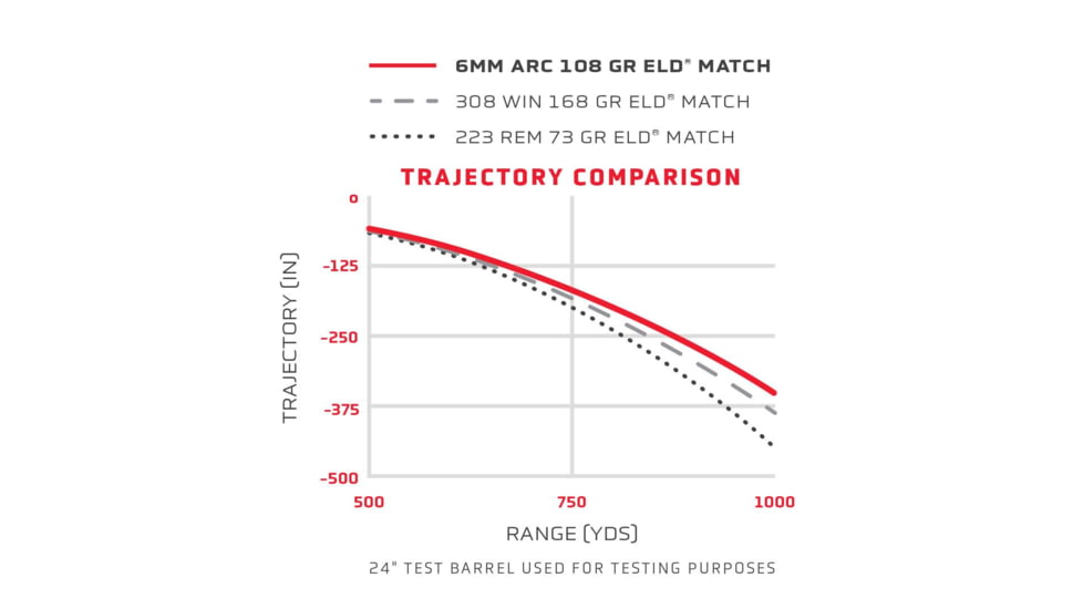 Hornady Match 6mm ARC 108 grain Extremely Low Drag Match Brass Cased Centerfire Rifle Ammo, 20 Rounds, 81608