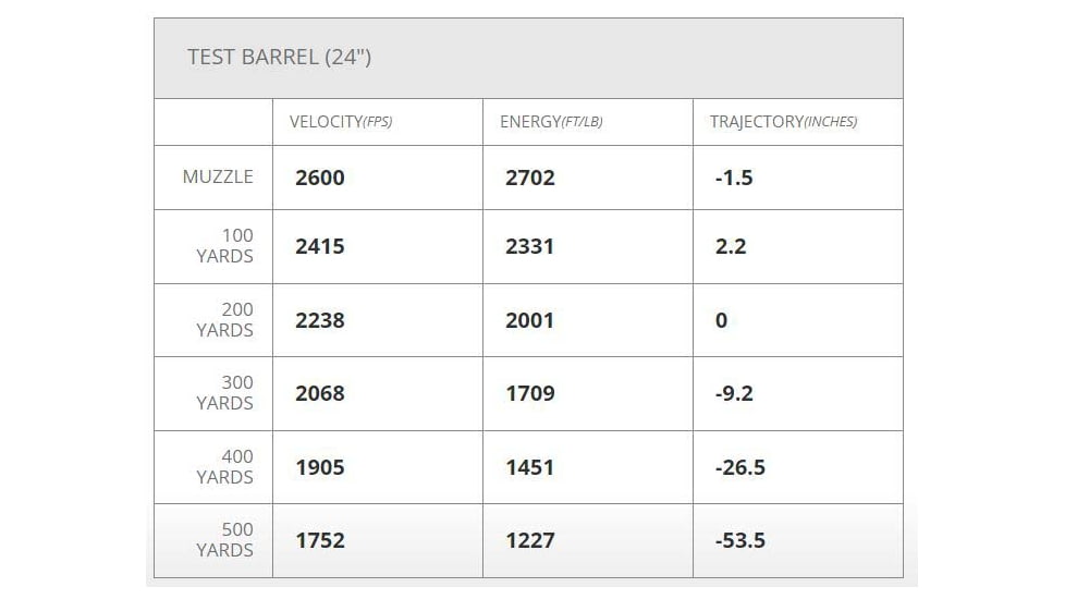 Hornady Outfitter .30-06 180 Grain Copper Solid CX Centerfire Rifle Ammo, 20 Rounds, 811644
