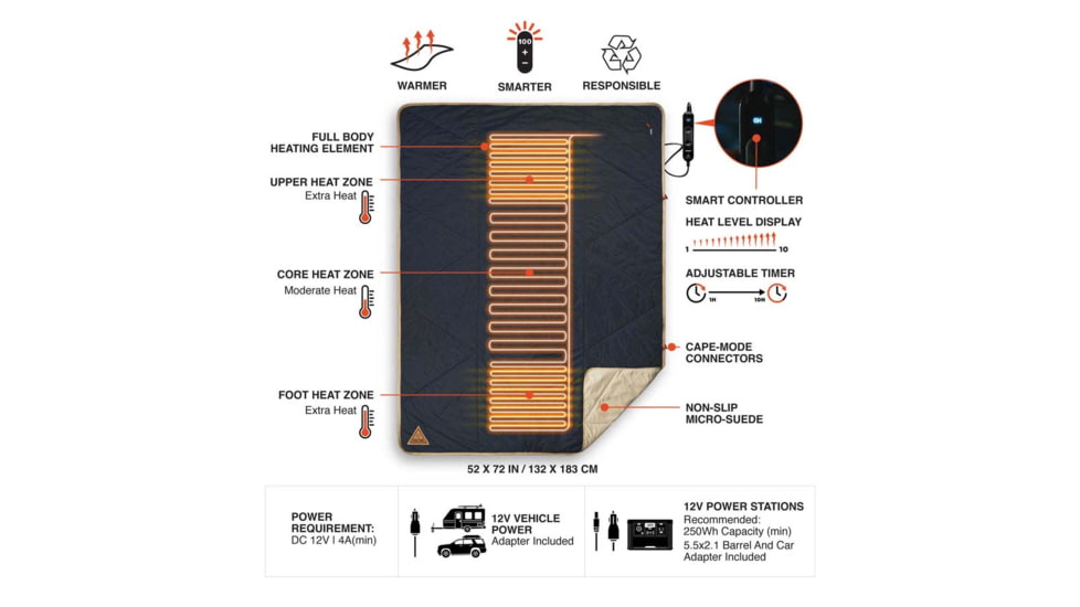 Ignik Topside Heated Blanket, Blue, IGRCS-00323BL