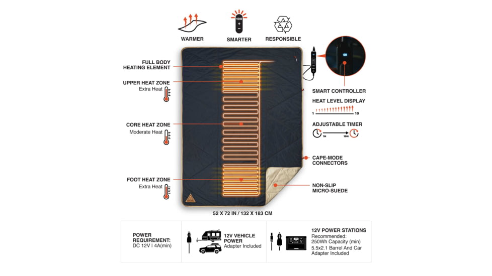 Ignik Topside Heated Blanket, Mountain Collection, IGRCS-00323MT
