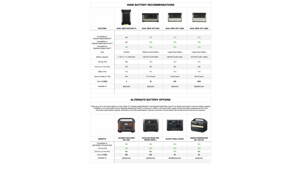 Ignik Topside Heated Blanket, Mountain Collection, IGRCS-00323MT