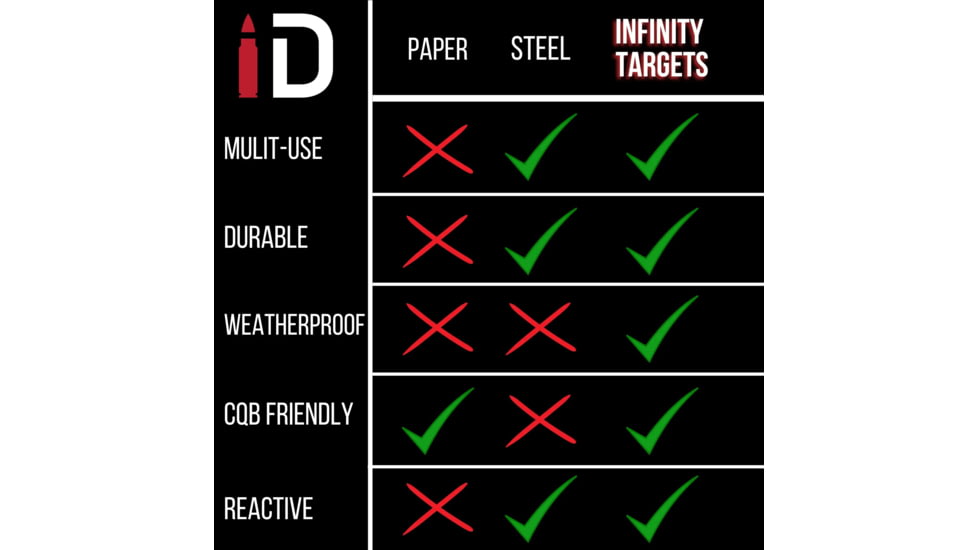 Infinite Defense Gen 2 Infinity Target, Silhouette, White, SIL1