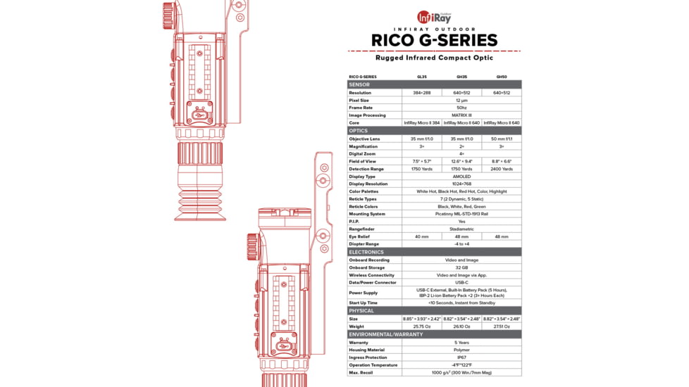 InfiRay Outdoor Rico G 384 3x35mm Thermal Weapon Sight, 50hz, Black, Small, IRAY-GL35
