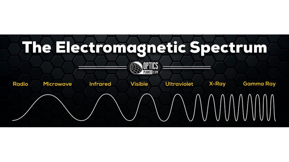 The Electromagnetic Spectrum