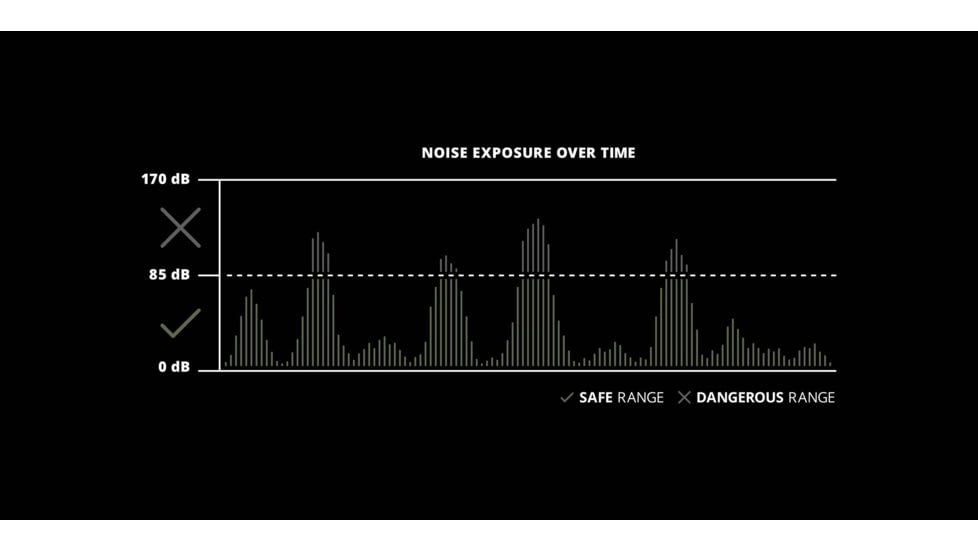 ISOtunes Sport Advance BT 2.0 Protective Ear Plugs, 26 dB, 1 Pair, OD Green, Universal, IT-36B
