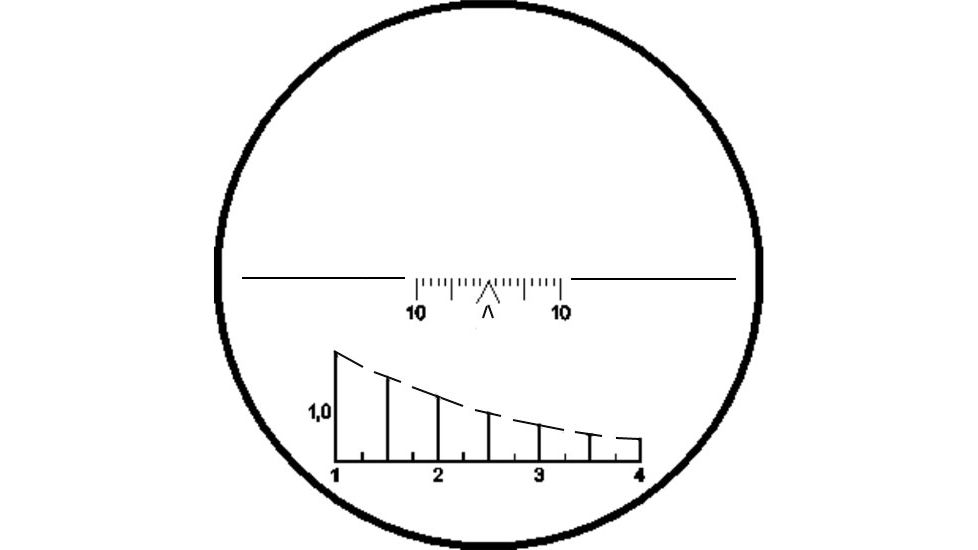 Kalinka Optics POSP 4x24 Rifle Scope, 400m Rangefinder, AK with Sunshade, Black, GSPOSP424AK4SS