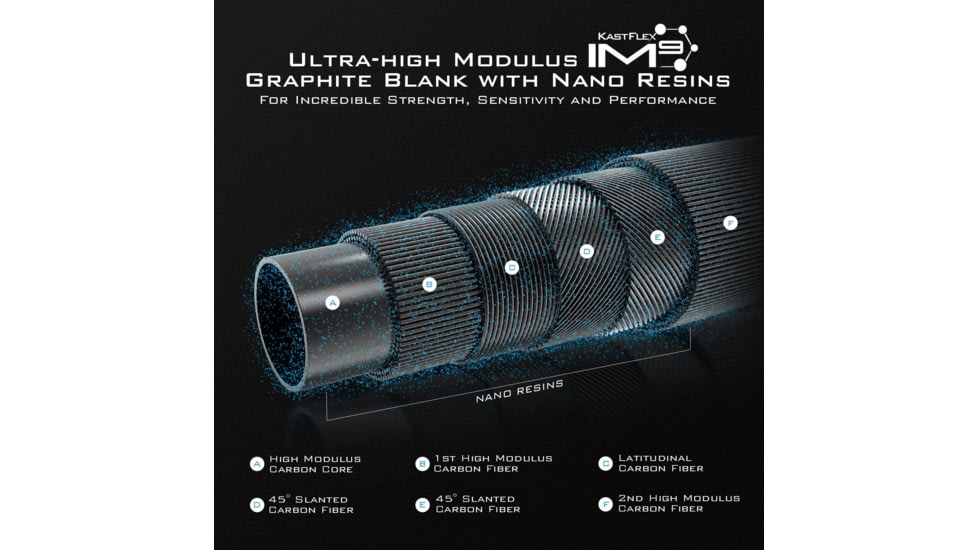 Kast King Assegai Technique Bass Fishing Rods, 610 / Fast-Medium-The Jerk-1PC, KKRDCSTASG610TJ1