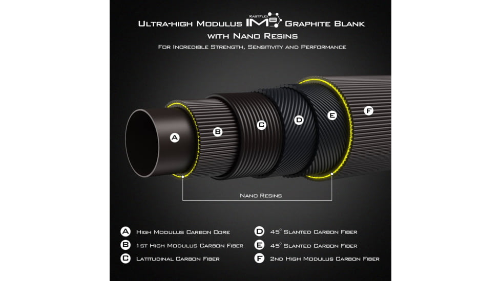 Kast King Kestrel Finesse Fishing Rod, Casting 6 9 2pc Fast-Ultra-Light, KKRDCSTKS63ULBF2