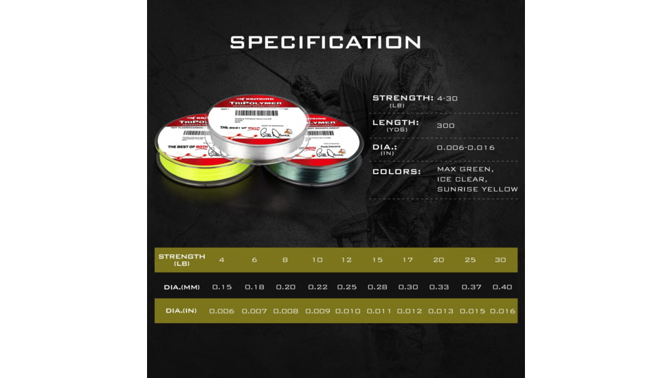 Kast King TriPolymer Advanced Monofilament Fishing Line, Max Green, 8 lb/1700 yd, KKLIMONTPA14MGN8