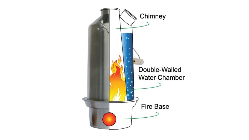 Kelly Kettle Stainless Small Trekker - Basic Kit-Stainless Steel