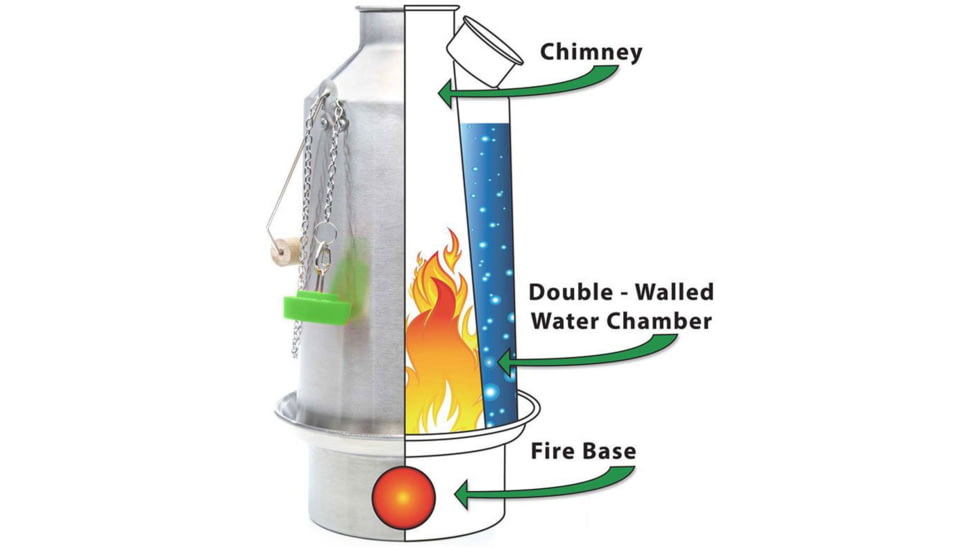 Kelly Kettle Ultimate Base Camp Kit, Stainless Steel, 50119