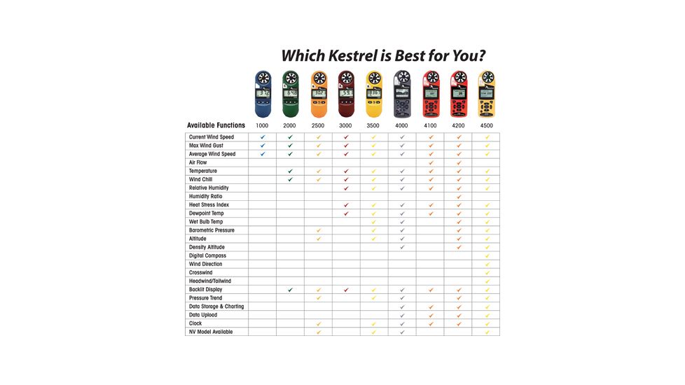 Kestrel  Pocket Weather Meters