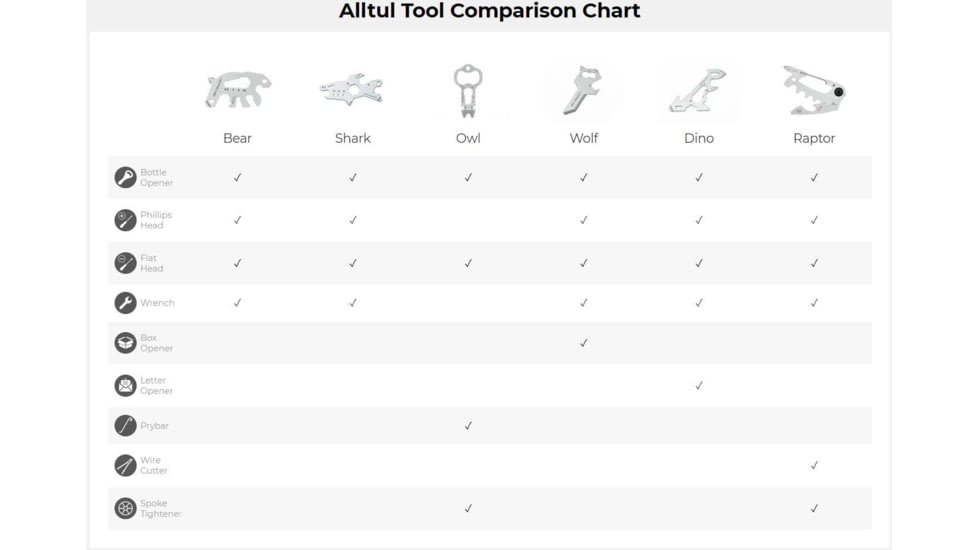 KeySmart Alltul Animal Multi-Tool, Bear, KS824-SS-BER