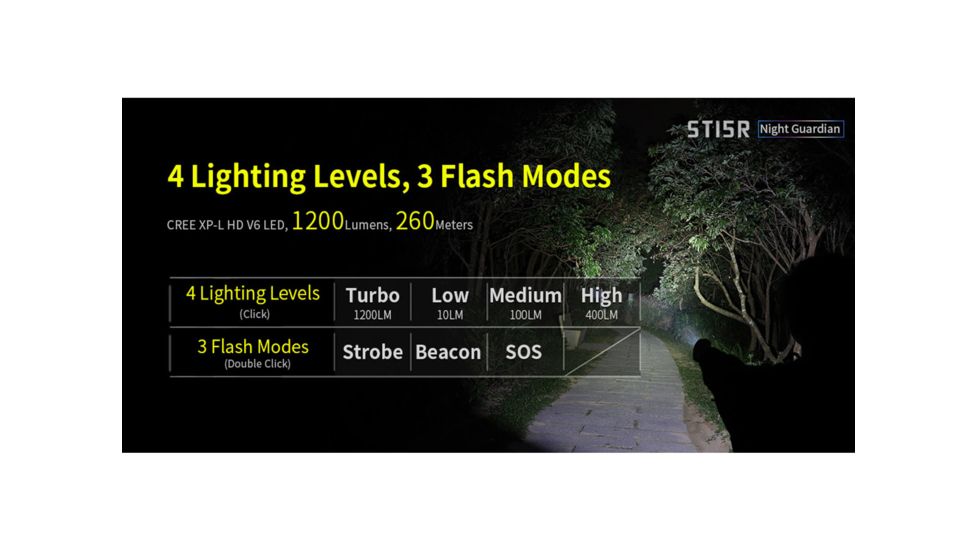 Klarus ST15R Night Guardian Rechargeable LED Flashlight, Black, ST15R