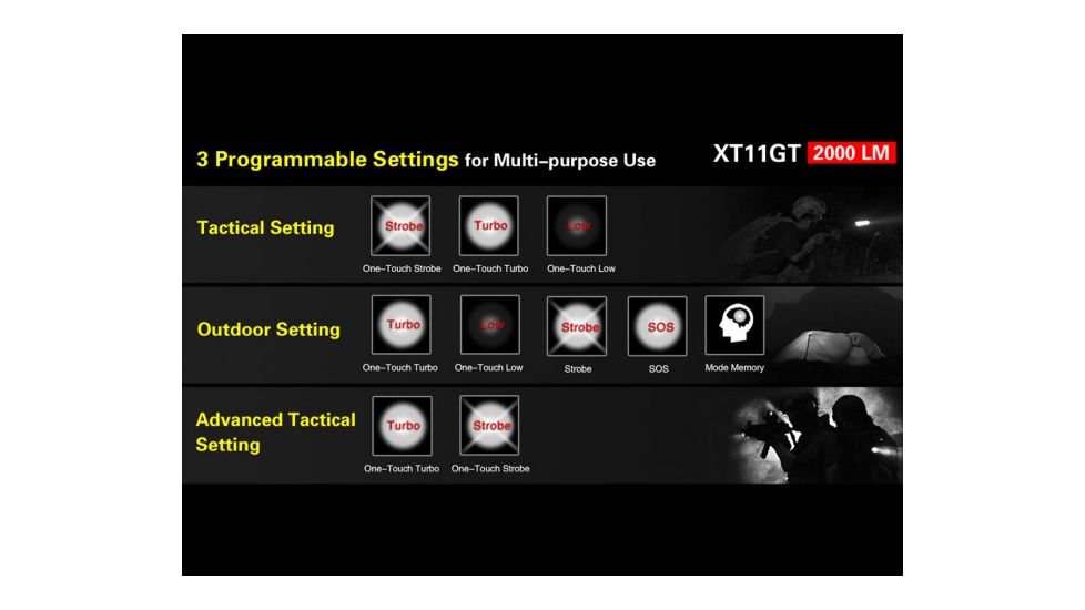 Klarus XT11GT Rechargeable Tactical Flashlight - 2000 Lumens, Black, KLARUS-XT11GT