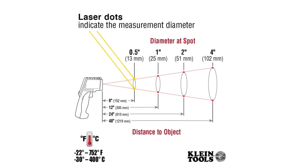 Klein Tools Dual-Laser Infrared Thermometer IR5, IR5