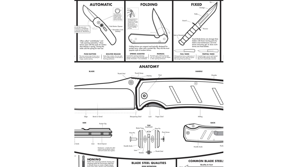 Knafs A Modern Guide to Knives - Knife Poster - 24x36in, Rolled/Tubed, White, KNAFS-00001