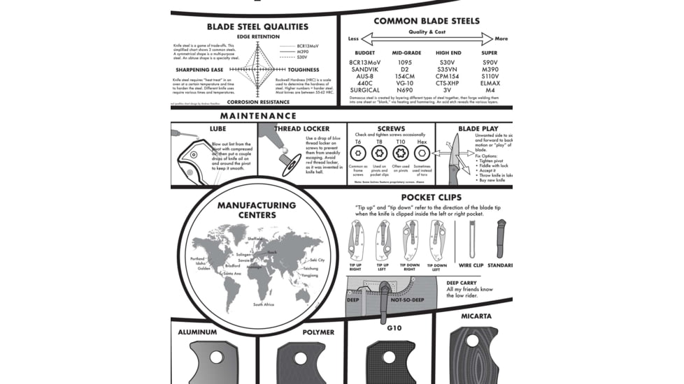 Knafs A Modern Guide to Knives - Knife Poster - 24x36in, Rolled/Tubed, White, KNAFS-00001
