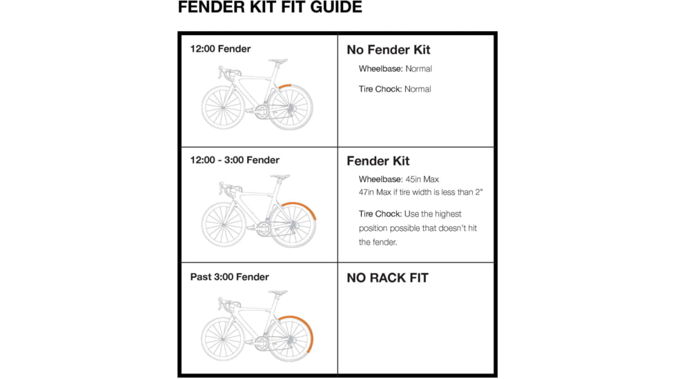 Kuat Piston Fender Strap - Kit, APFSK