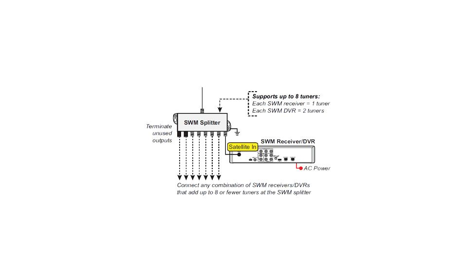 KVH 8 Way Splitter for SWM Receivers, New Condition KVH-19-0618