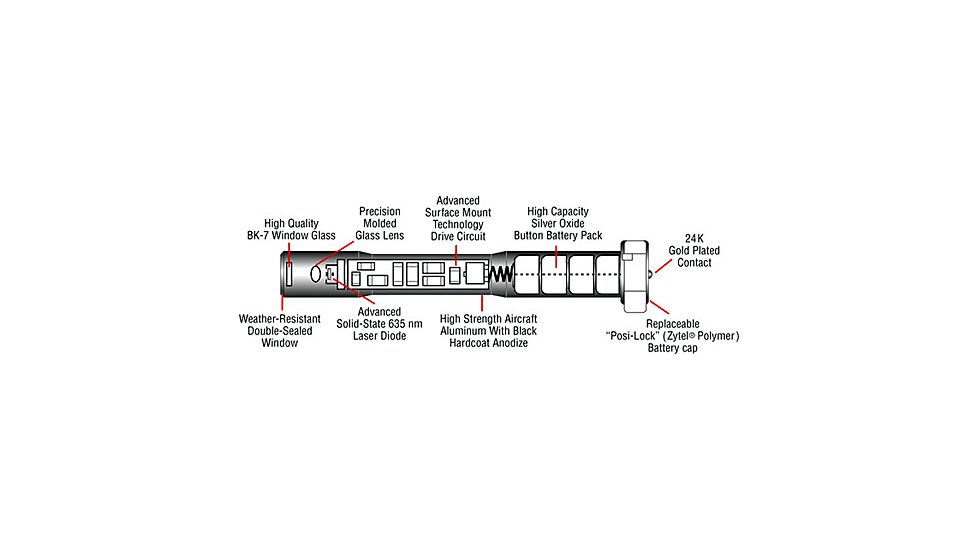 Components of the Laser Max Guide-Rod Sighting Laser for SIG Arms Pistols
