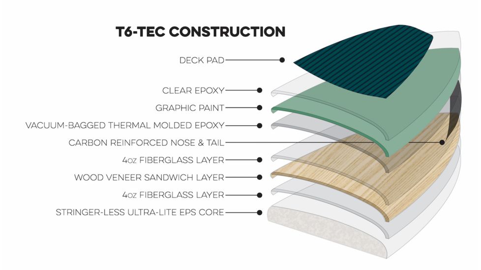 Latitude 44 Cascade Paddle Board Paulownia Wood, T6-TEC Construction, 12in, Green, Wood, L44CAS12