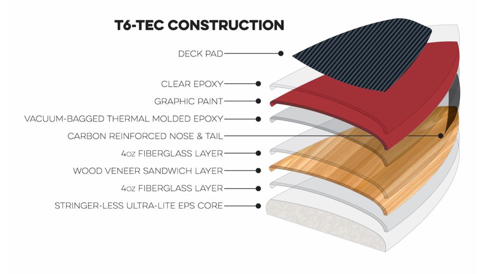 Latitude 44 Metolius Paddle Board, Pine Wood, T6-TEC Construction, 12,6in, Red, Black, Yellow, Wood, L44MET126