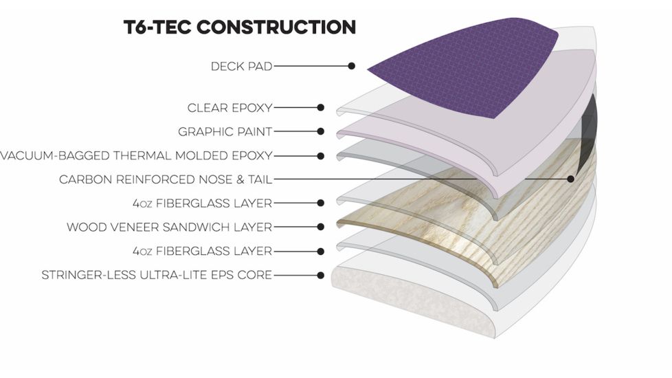 Latitude 44 Women,s Good Juju Paddle Board, Paulownia Wood, T6-TEC Construction, 11,6in, Purple, Org, Wood, L44GJJ116