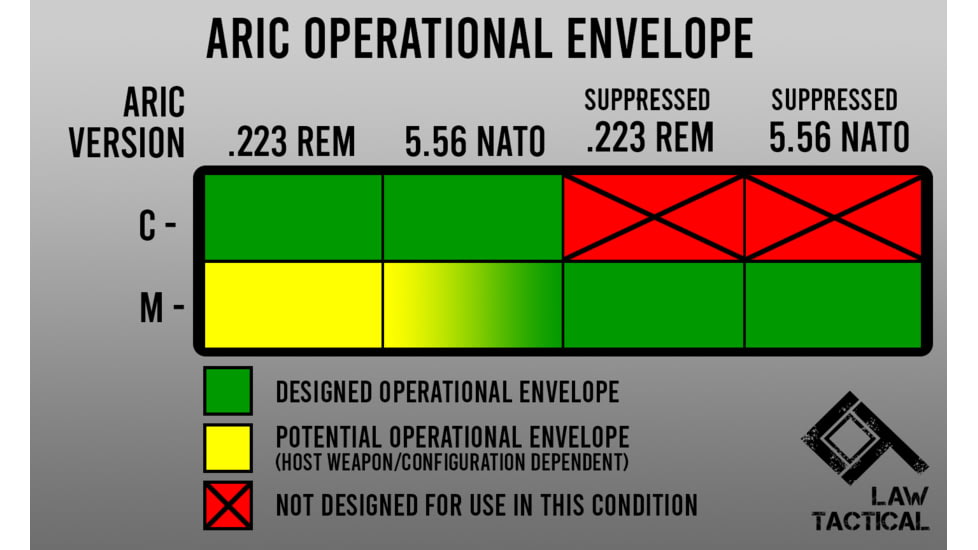 Law Tactical AR-15 ARIC-M Internal Carrier for Supressed Firearms, Black, 99381