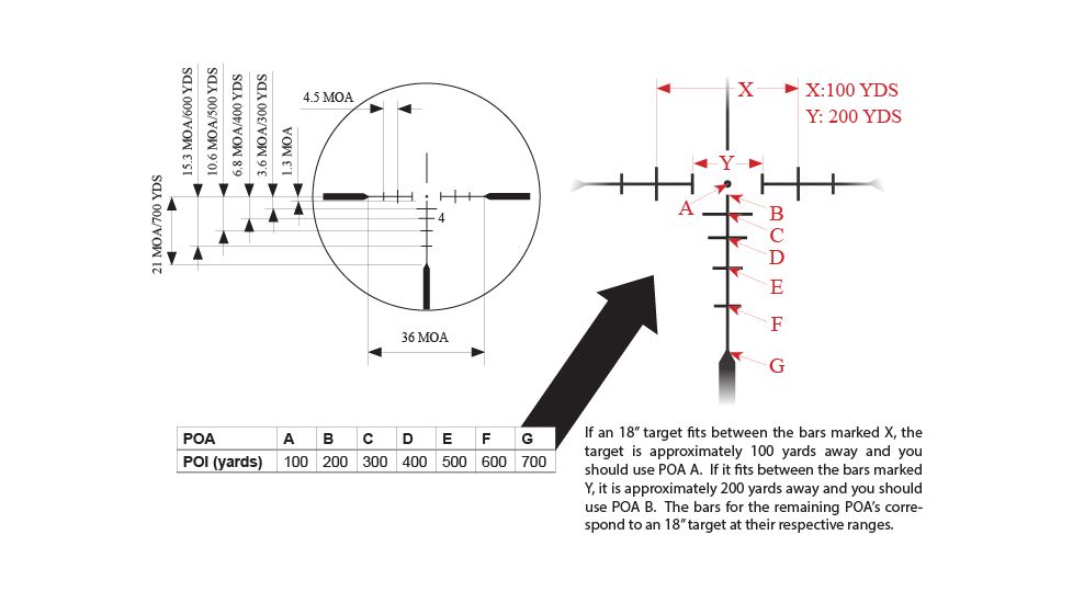 Leapers UTG MRC Rifle Scope, 1-8x28mm, 30mm Tube, Second Focal Plane, BG4 Reticle, Black, SCP3-18IEBG4