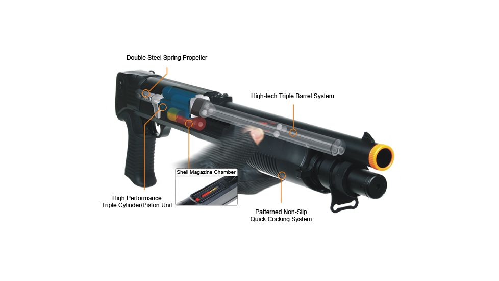 Leapers UTG Sport Airsoft Multi-Shot Combat Shotgun, Black, SOFT-M3L