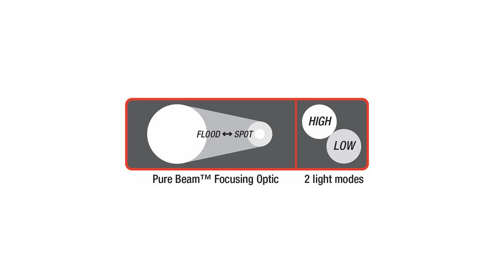 Coast LED Lenser X21 High Performance Flashlight w/ FREE T7 LED Tactical Spot Light