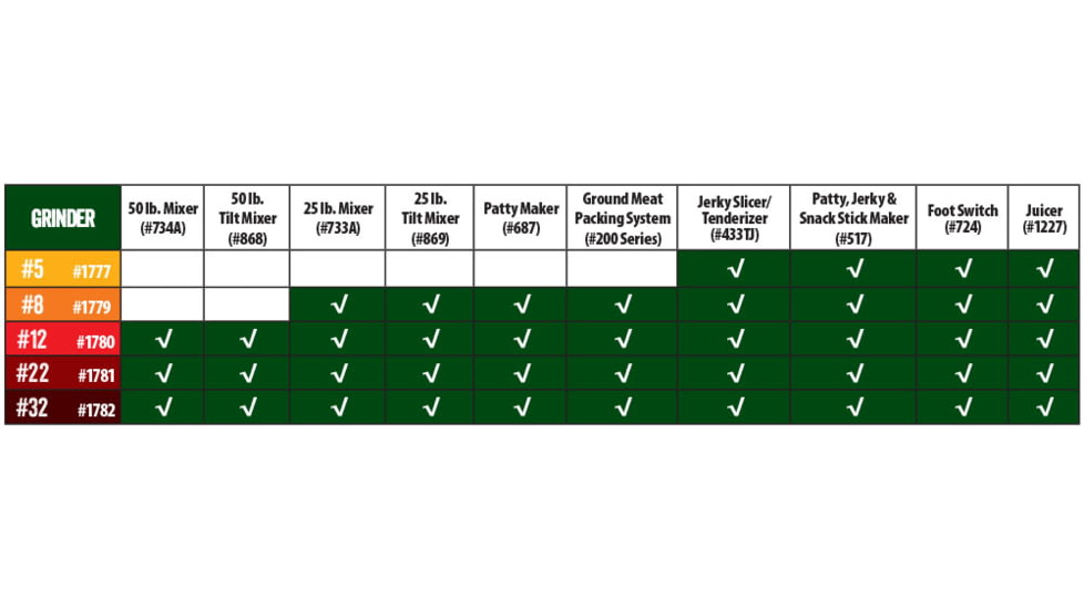 LEM Products Big Bite Ground Meat, Patty, Jerky, Snack Stick Maker, Stainless, 517