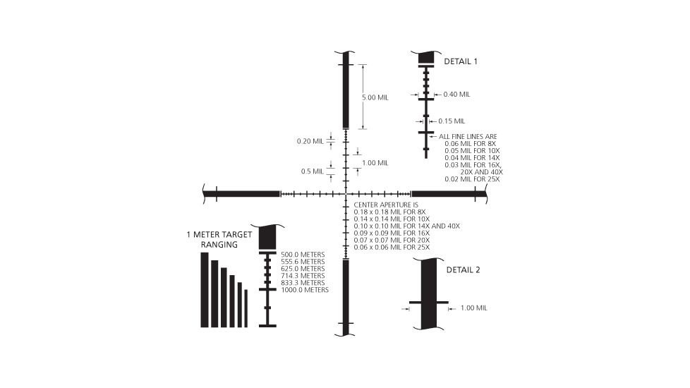 TMR Subtensions Diagram