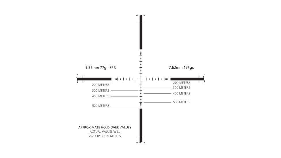 TMR Hold Over Values Diagram