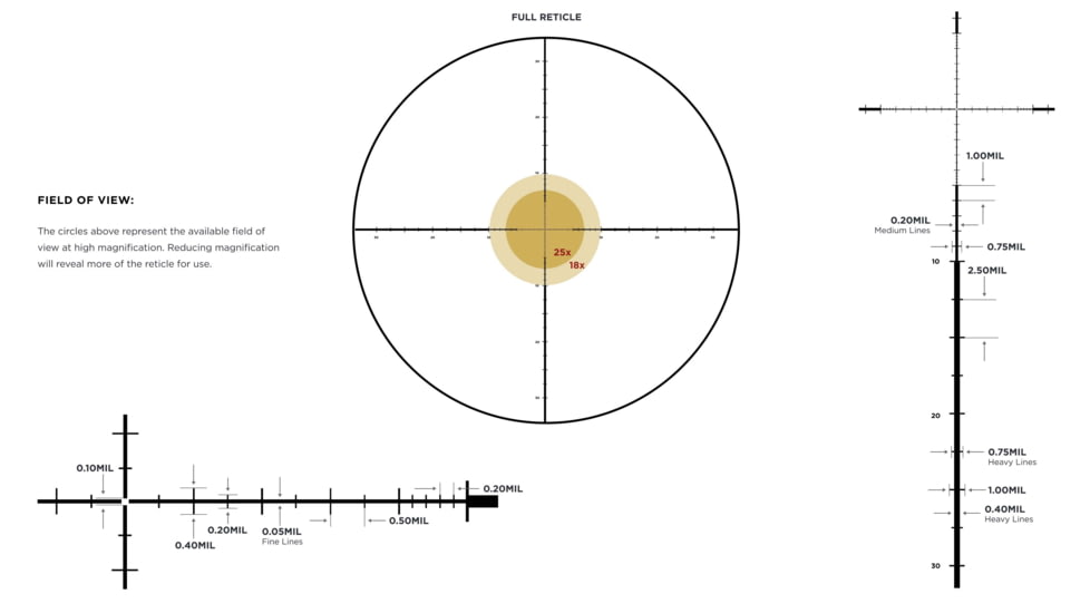 Leupold Mark 4HD 2.5-10x42 Rifle Scope, 30mm Tube, First Focal Plane, TMR, Black, Small, 183740