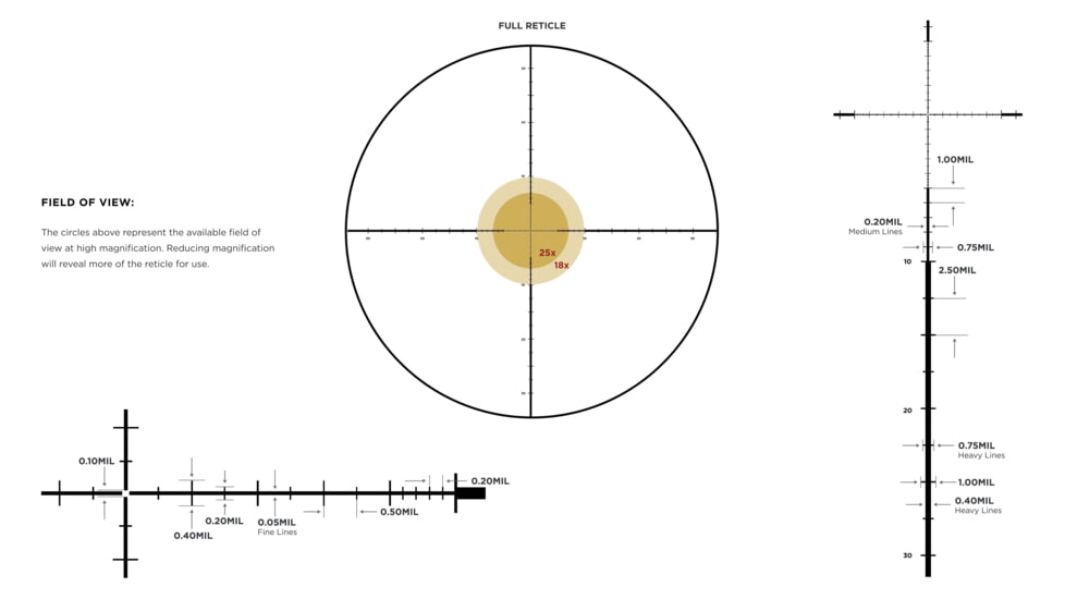 Leupold Mark 5HD 2-10x30mm Riflescope, 35mm Tube, First Focal Plane, TMR Reticle, Black, 179702