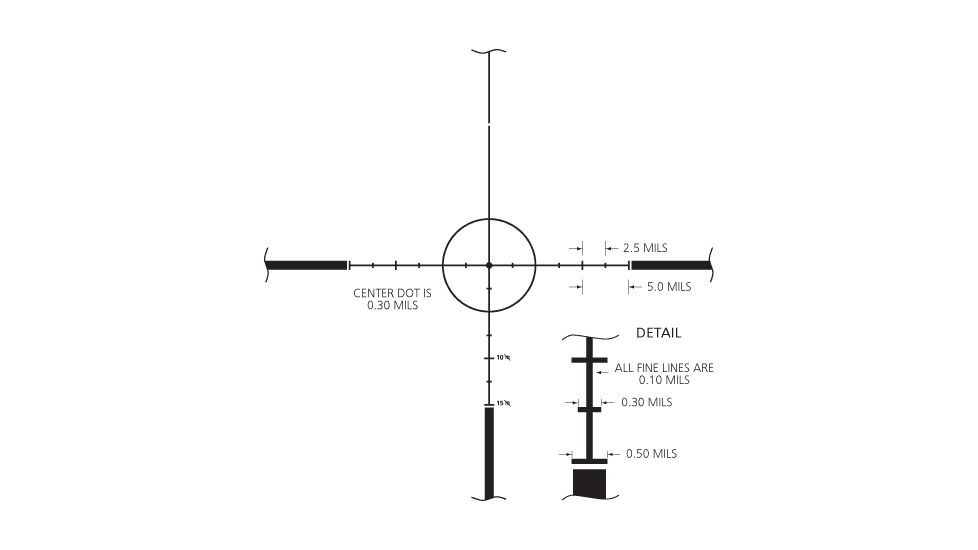 SPR Subtensions Diagram