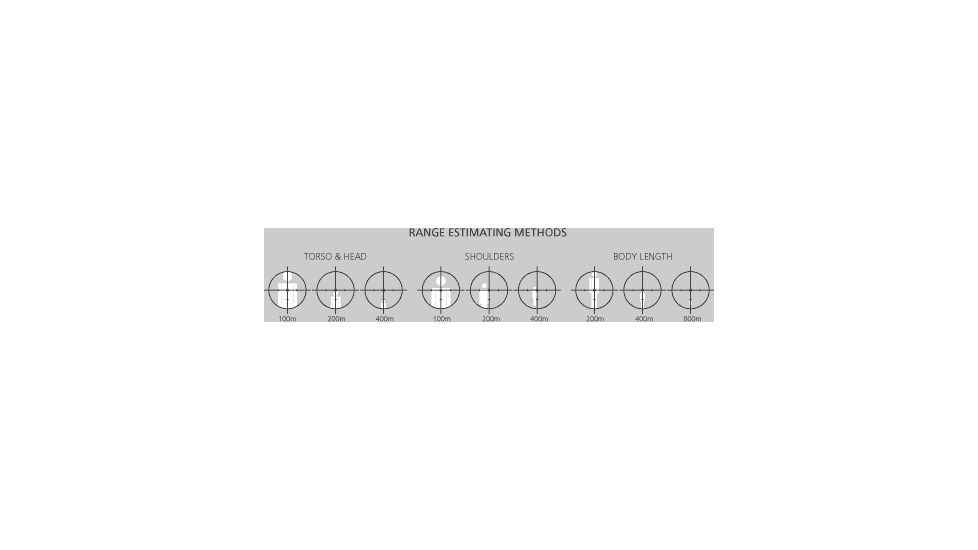 SPR range estimating methods
