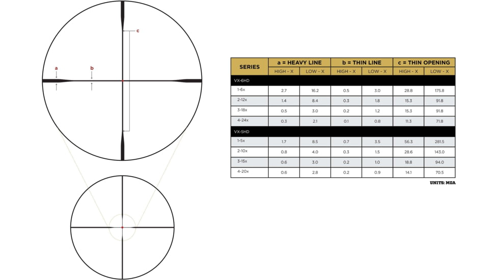 Leupold Patrol 6HD 1-6x24mm, 30mm Tube, Second Focal Plane, Illuminated FireDot Duplex Reticle, Matte, 182398