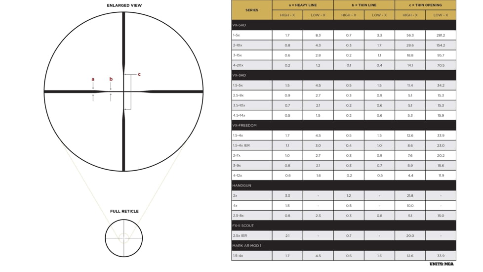 Leupold VX-3HD 4.5-14x40mm Rifle Scope, 1 in Tube, Second Focal Plane, Black, Matte, Non-Illuminated Duplex Reticle, MOA Adjustment, 180619