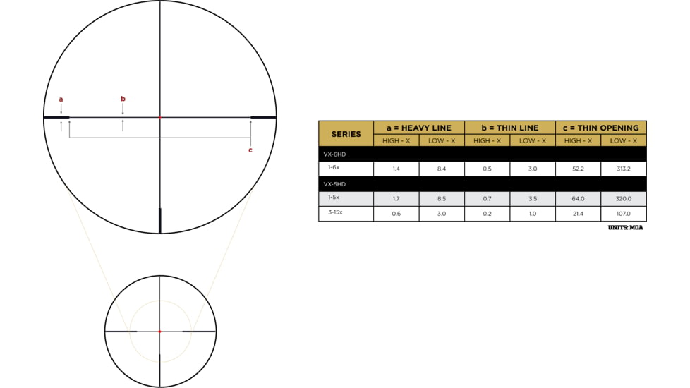 Leupold VX-5HD Gen 2 1-5x24mm LPVO 30mm Tube Riflescope, Second Focal Plane, Metric Illum. FireDot 4 Fine Reticle, Black, 183844