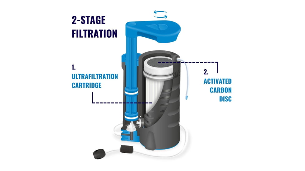 LifeSaver Water Purifier, Black/Blue, WPA0101