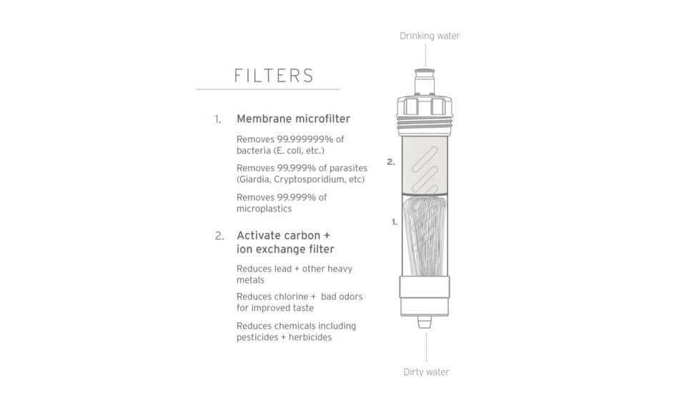 LifeStraw Flex Water Filter with Gravity Bag, Dusty Mountain Blue, 3 liters, LSFX01GB01