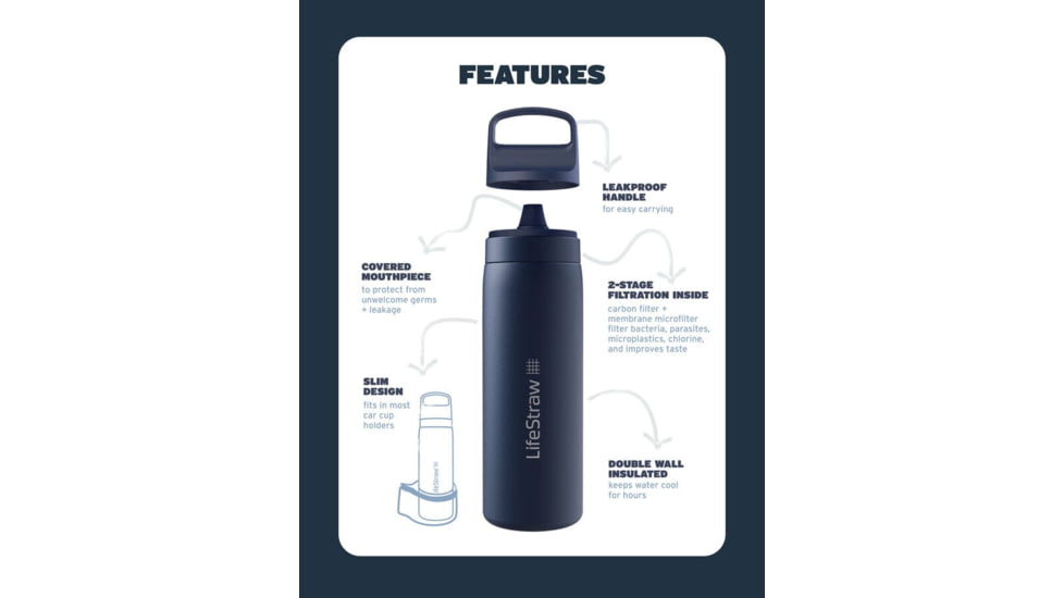 LifeStraw Go Stainless Steel 18oz Water Bottle w/Filter, Aegean Sea, LGV418ASWW