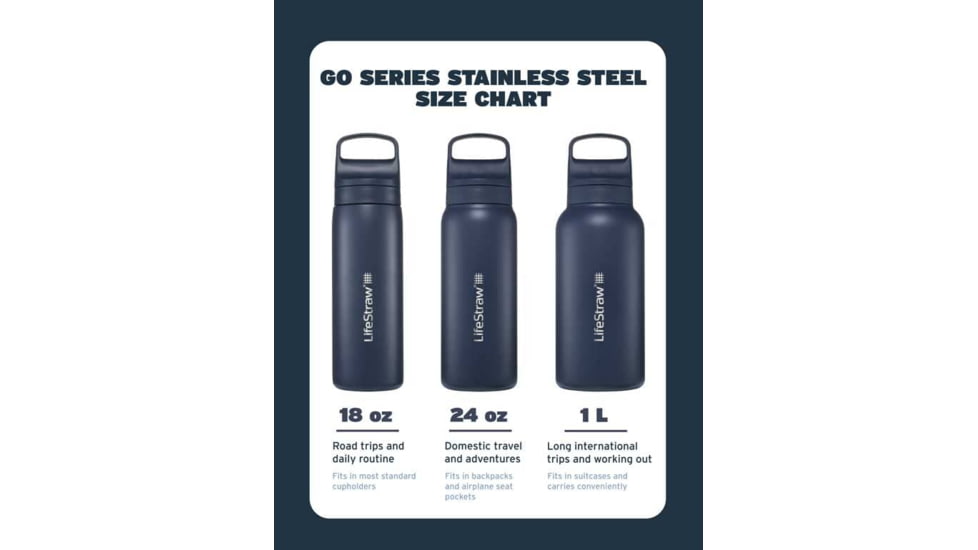 LifeStraw Go Stainless Steel 18oz Water Bottle w/Filter, Aegean Sea, LGV418ASWW