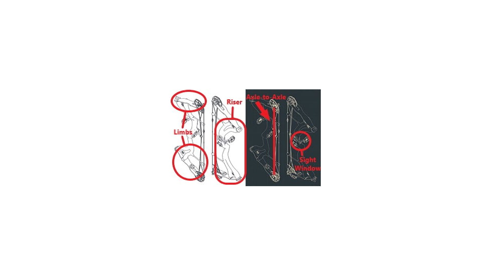 Limbs, Riser, Axle-to-Axle, Sight Window
