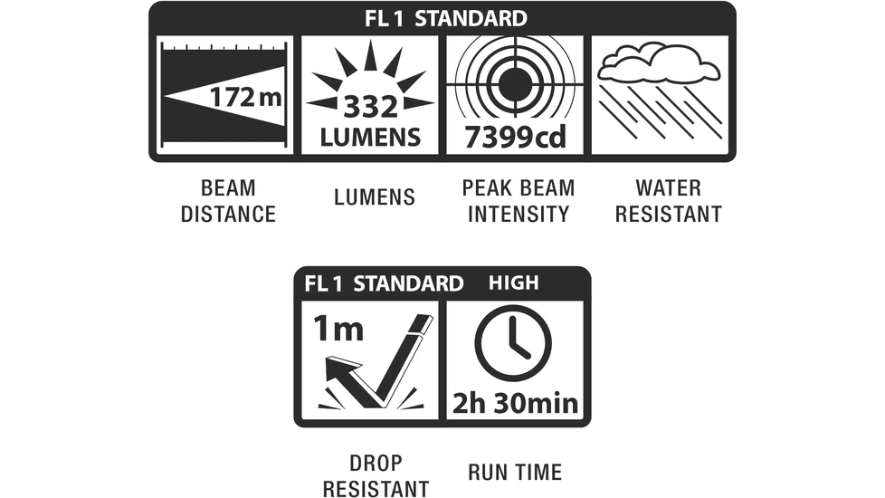 Maglite Mini Pro 2 Aa-cell Led Flashlight &amp; Personal Alarm - SP2PUF6
