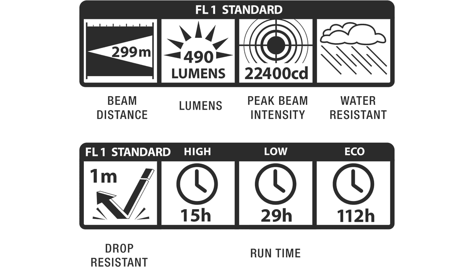 Maglite Ml50l Led Flashlight Adventure Pack - ML50L-I2TQG